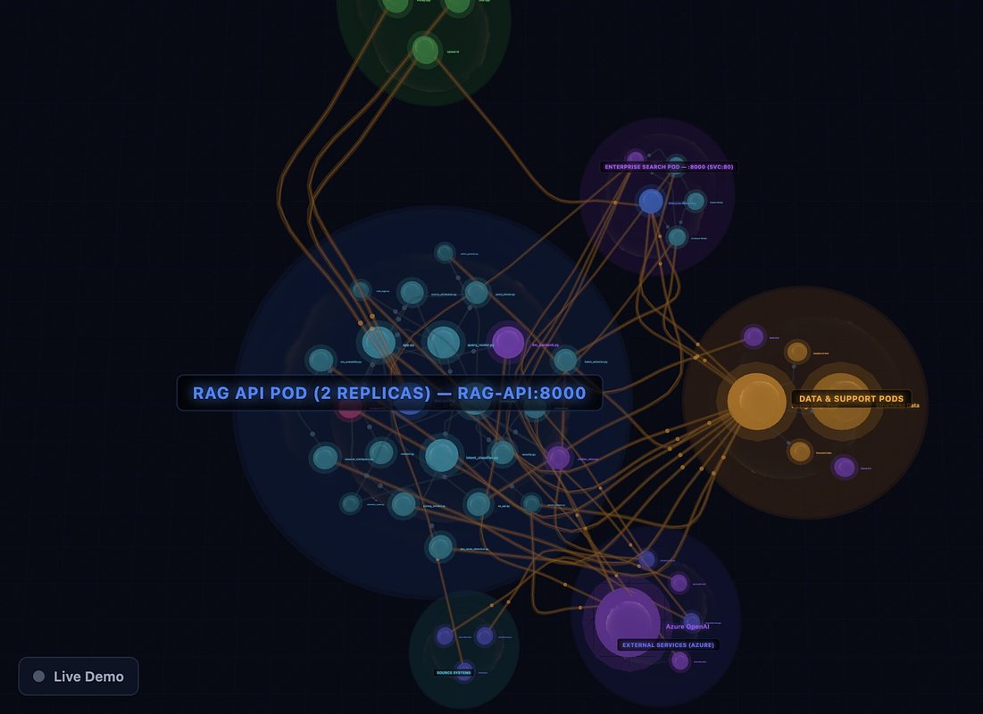 UltiSim Targets Sovereign AI Market with New Data Fusion Platform