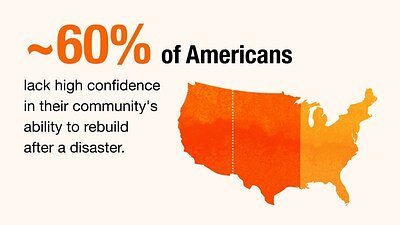 The Invisible Crisis: Labor Shortage Halts Post-Disaster Rebuilding