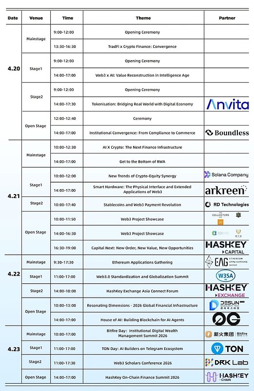 Hong Kong's Web3 Fest Signals Ambition as Global Digital Asset Hub