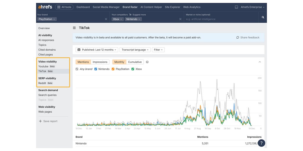 Ahrefs Targets YouTube & Reddit in AI-Driven Brand Monitoring Push