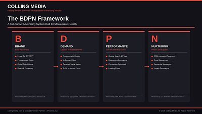 Beyond the Click: An Agency's Full-Funnel Framework Redefines ROI