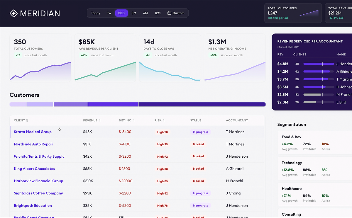 The AI Accountant Is Here. Is the Industry Ready?