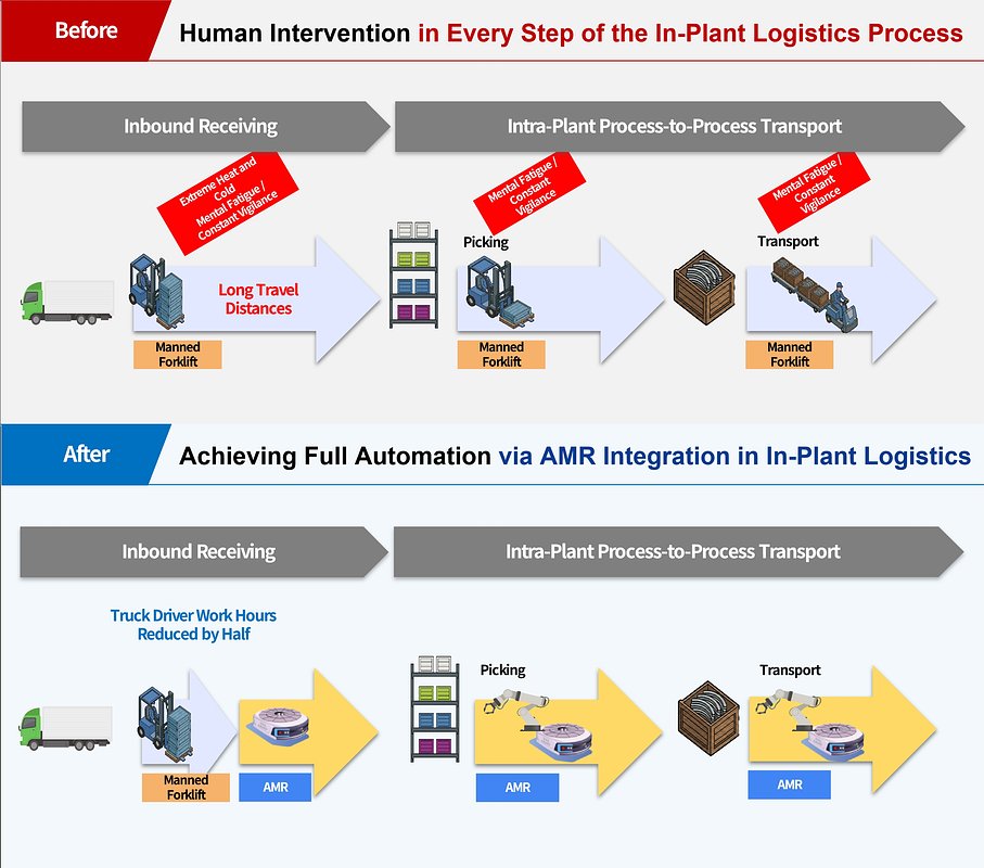Toyota's Robotic Reinforcement: AMRs Tackle Labor and Logistics in Japan