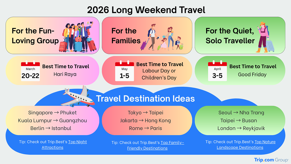 The Micro-Vacation Boom: How Long Weekends Are Redefining Travel