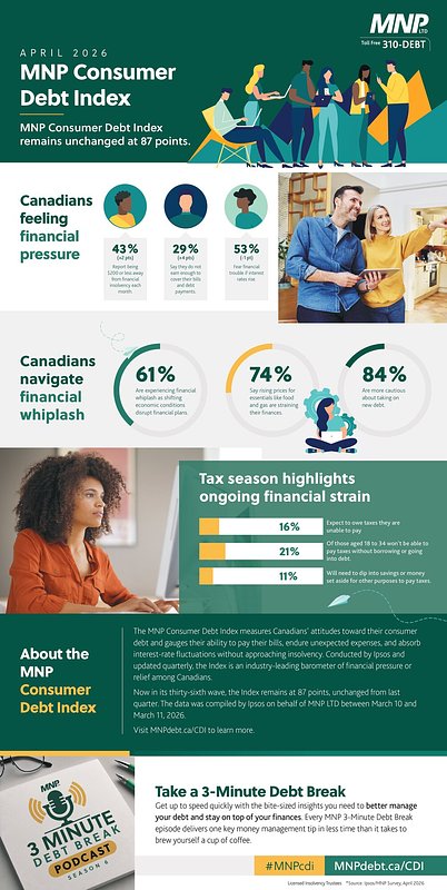 Canada's 'Whiplash Economy': Millions Strained by Financial Volatility