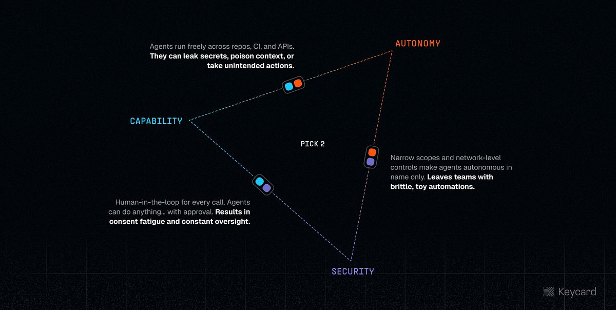 Keycard Aims to Tame Autonomous AI Coding Agents with New Platform