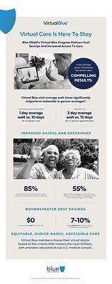 Virtual Health's Big Win: Blue Shield's Digital Plan Delivers Real Savings
