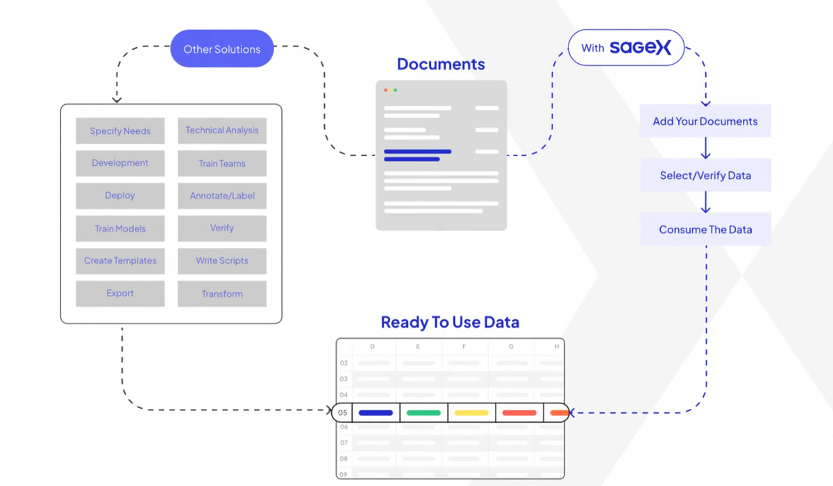 SageX Targets AI's Achilles' Heel: Unstructured Enterprise Data