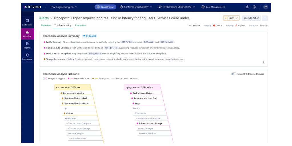 Virtana Challenges APM Titans with AI-Native Observability Platform