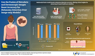 AI Model Achieves Near-Perfect Accuracy in Skin Cancer Detection by Combining Images & Patient Data
