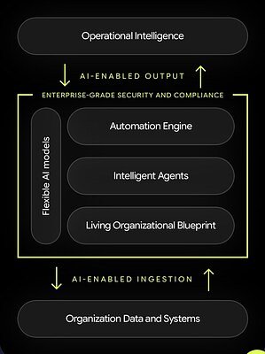 Industrio Launches Signal: A Proven AI Platform for Critical Operations