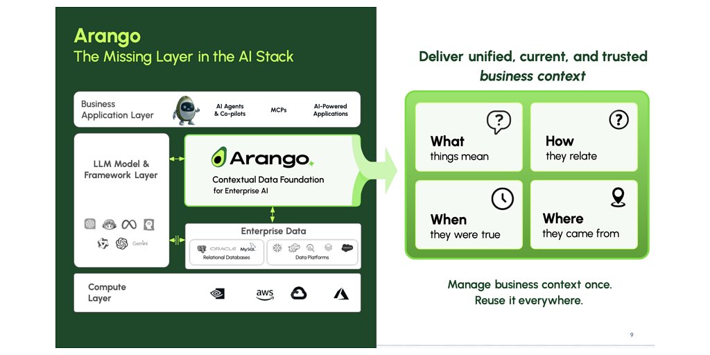 Arango Tackles AI’s Context Gap with New Platform at NVIDIA GTC 2026