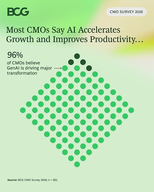 Marketing’s AI Mirage: Belief Is High, But True Transformation Is Lagging