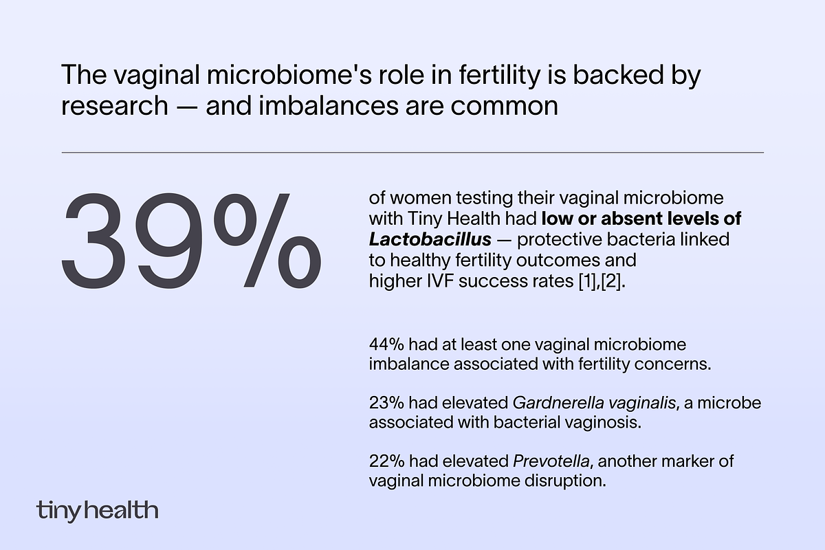 The Hidden Fertility Factor: Is Your Microbiome Key to Conception?