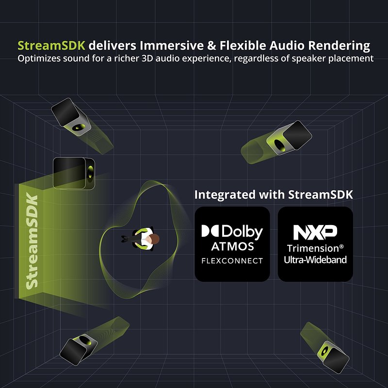 StreamUnlimited Aims to End Immersive Audio Setup Frustration
