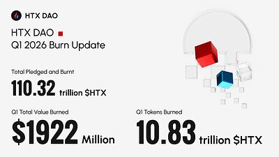 HTX DAO Burns 10.8T Tokens, Defying Q1 Crypto Market Slump