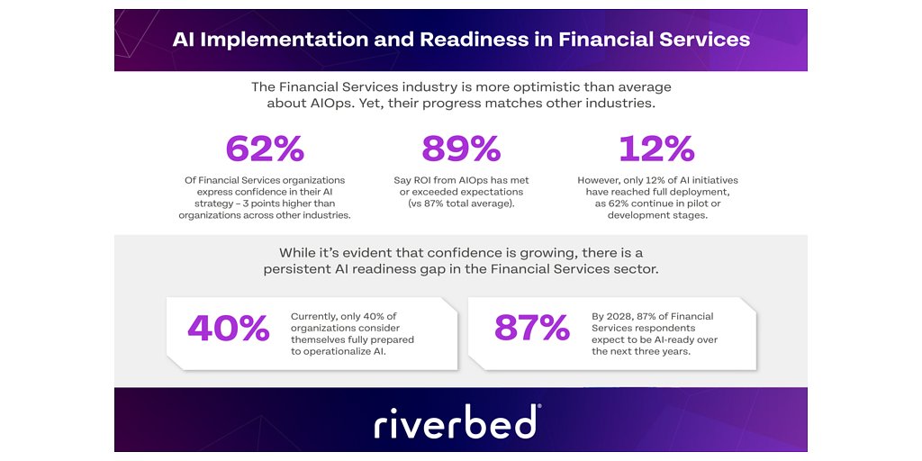 Finance AI Hits Data Wall Despite Strong ROI, Study Finds