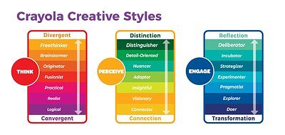 Crayola Redefines Creativity with New Tool for Adults