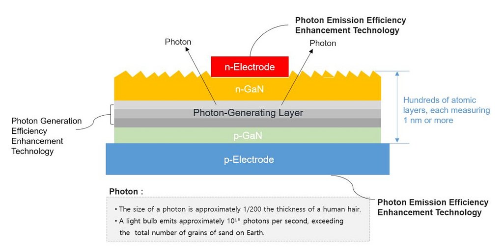 US Court Issues Sweeping Ban to Protect Critical Opto-Semiconductor Tech