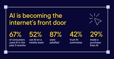 AI Skills Gap Threatens Marketers as Consumers Embrace Generative Tools