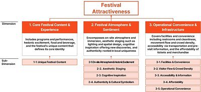 Beyond the Hype: How Big Data Is Redefining the World's Best Festivals