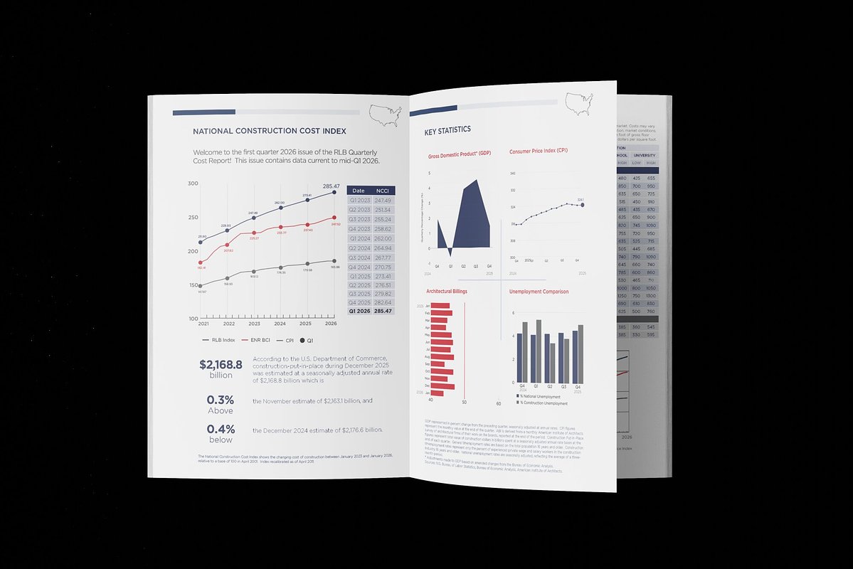 Construction's New Normal: A Tale of Two Markets in 2026