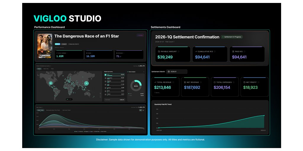 Vigloo's AI Dashboard Aims to Reshape the Microdrama Creator Economy