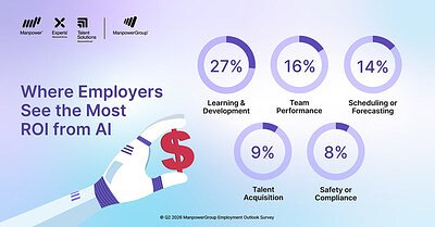 Global Hiring Hits 2-Year High, But AI and Geopolitics Loom Large