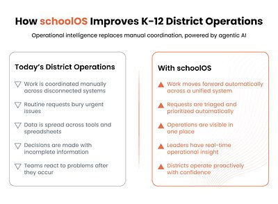 schoolOS Unveils AI Platform to Untangle K-12 Operational Chaos