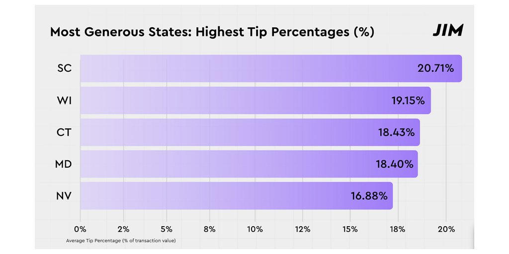 Tipping Point: How 'Tip Fatigue' Is Reshaping American Generosity