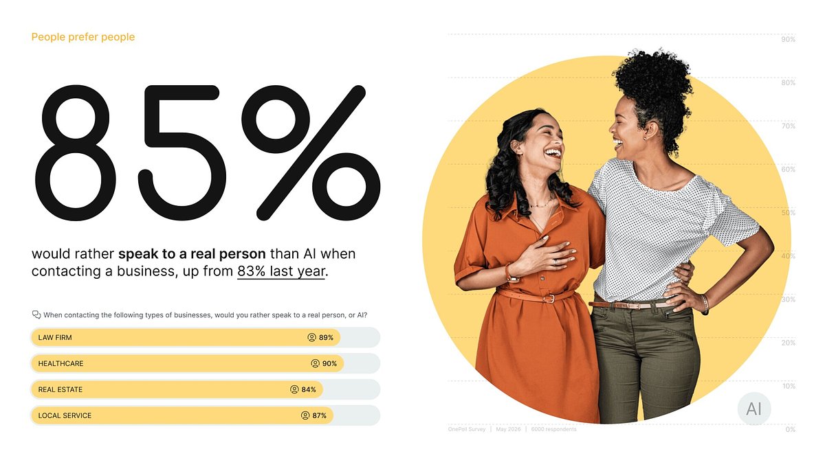 The Human Comeback: Customers Reject AI Bots for a Real Connection