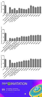 Natural Field's Liposome Tech Aims to Redefine Anti-Aging Formulas