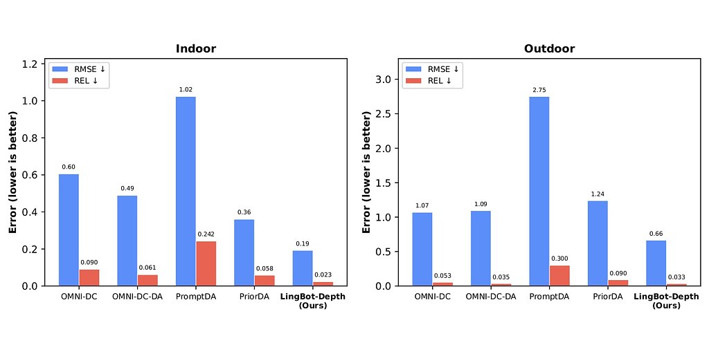 Ant Group's Robbyant Aims to Shatter Robot Vision's Glass Ceiling