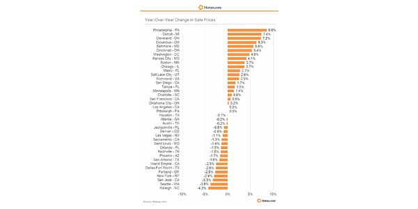 The Great Rebalancing: Housing Market Normalizes for Buyers in 2026