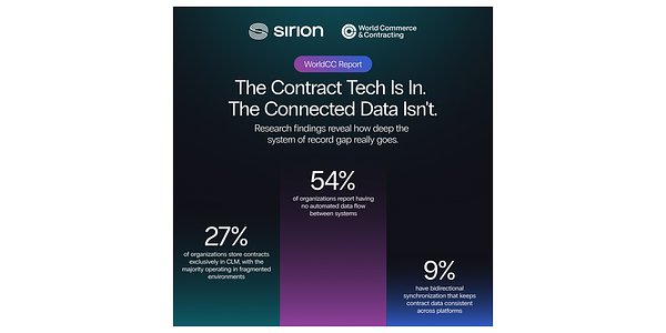 The AI Illusion: Why Enterprise AI Stalls at the Contract Stage