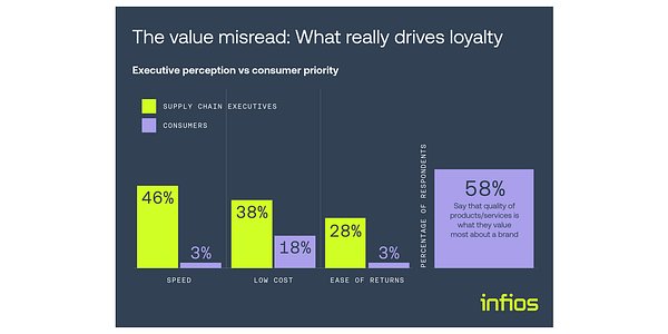 The Quality Chasm: A Supply Chain Wake-Up Call for Strategic Sectors