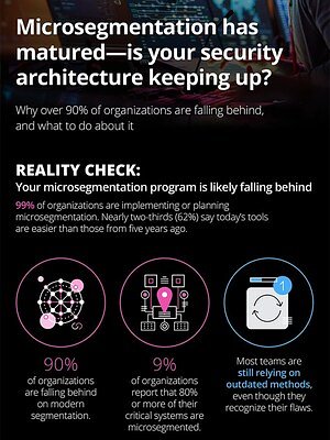 The Security Paradox: Why 90% of Firms Fail at Microsegmentation