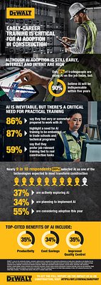 Construction's AI Future Hits a Critical Skills Gap