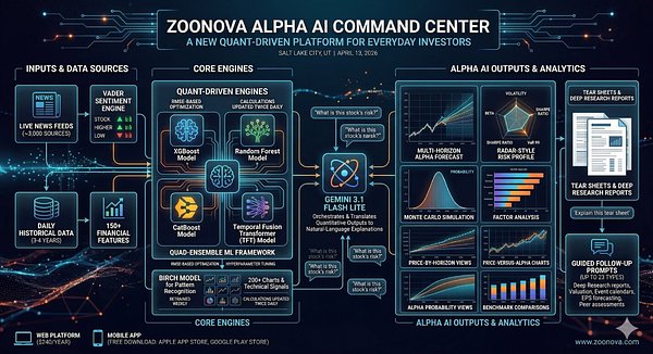 Zoonova's Alpha AI: Quant Power for the People or a New Risk?