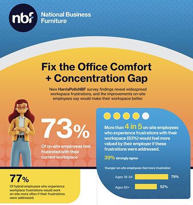 The Hidden Cost of a Bad Desk: Why Employees Dread the Office