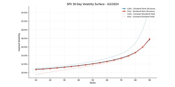 OptionMetrics Refines 'Gold Standard' Data for Quant Strategists