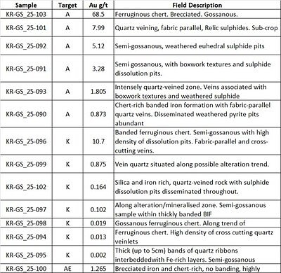 Botswana's Golden Gamble: North Arrow Doubles Down in Kraaipan