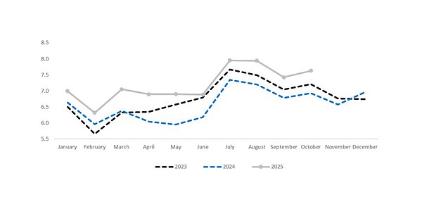 CAAP Soars: Airport Group's Growth Outpaces Industry Amidst Economic Shifts