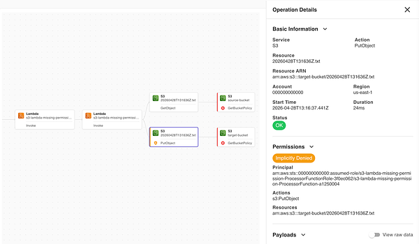 LocalStack Unveils Visual Debugger for the AI-Powered Cloud Era