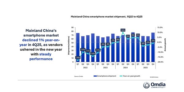 Huawei Reclaims China's Smartphone Crown in Major Market Shake-Up