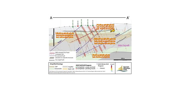 Spanish Mountain Gold Unearths Vast, High-Grade Zones in BC