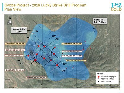 P2 Gold Hits High-Grade Gold-Copper, Expands Nevada Project Potential