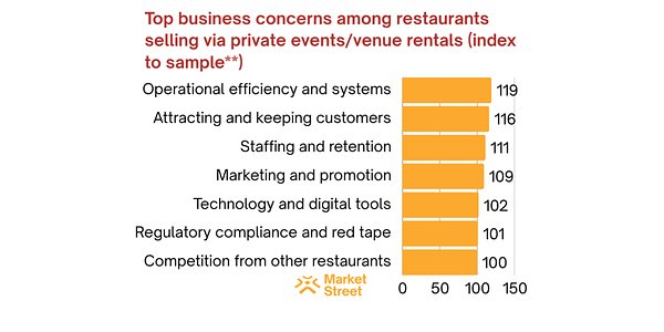 Beyond Ambition: The 'Capability Gap' Dividing Restaurants