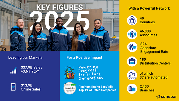 Sonepar's Record $37.9B Sales Reveal Power of Electrification