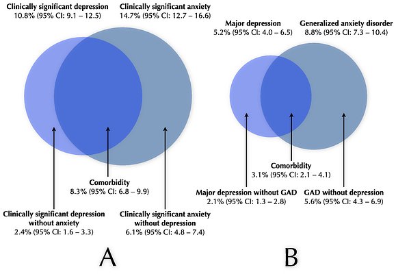 Beyond Weight Loss: Diabetes Drugs Show Major Mental Health Benefits